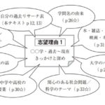 志望理由書（1） 武蔵野個別指導塾