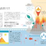 哲学1 | 武蔵野個別指導塾 哲学 武蔵野個別指導塾