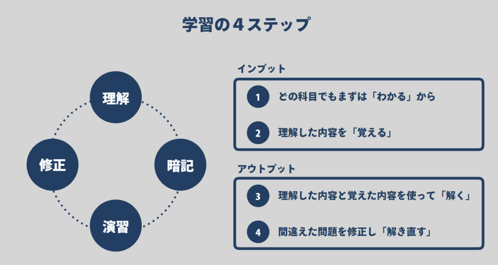 武蔵境の学習塾 | 武蔵野個別指導塾 武蔵境の学習塾 武蔵野個別指導塾