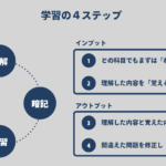 武蔵境の学習塾 | 武蔵野個別指導塾 武蔵境の学習塾 武蔵野個別指導塾