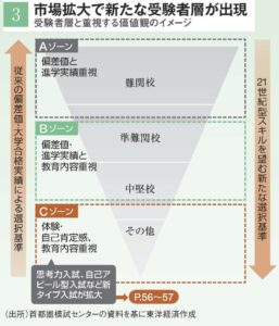 中学受験 《武蔵境駅徒歩30秒》武蔵野個別指導塾