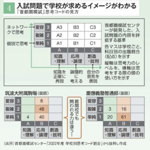 思考コード 《武蔵境駅徒歩30秒》武蔵野個別指導塾