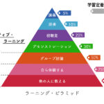 learning_pyramid-1 | 武蔵野個別指導塾 learning_pyramid 武蔵野個別指導塾