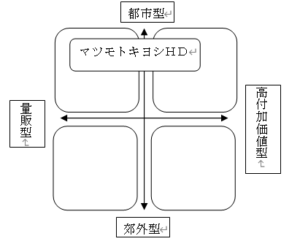 マツモトキヨシ