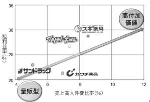 マツモトキヨシ2 《武蔵境駅徒歩30秒》武蔵野個別指導塾