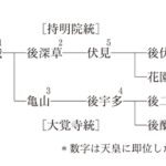 日本史（東大の問題） 武蔵野個別指導塾