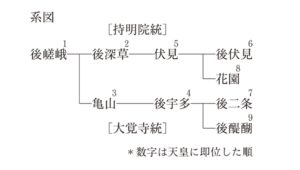 日本史（東大の問題）
