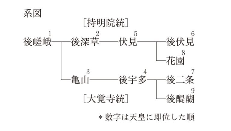 日本史（東大の問題） 武蔵野個別指導塾