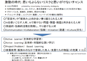 文科省VUCAについて