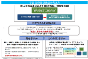 文科省の学習指導要綱の方針