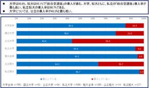 文科省の総合型選抜試験のデータ01