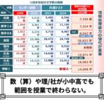 | 武蔵野個別指導塾 学校ではもう受験には間に合わない 武蔵野個別指導塾
