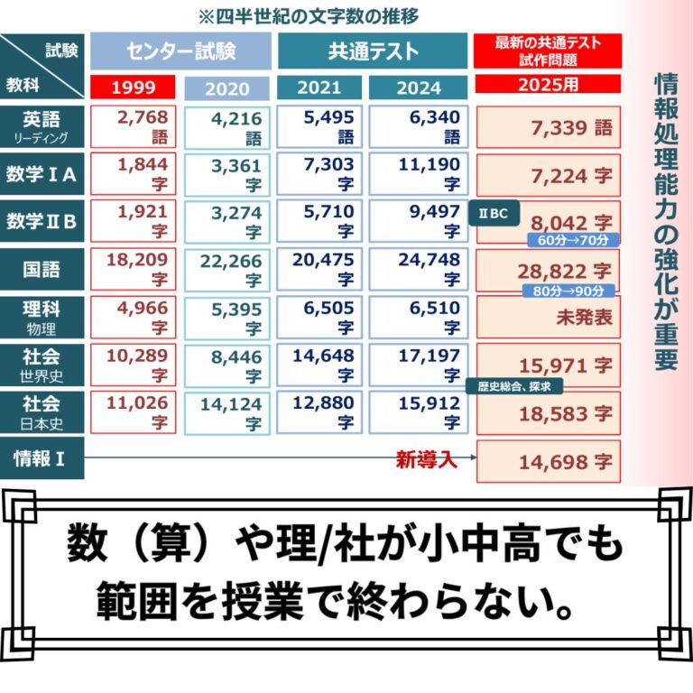 | 武蔵野個別指導塾 学校ではもう受験には間に合わない 武蔵野個別指導塾