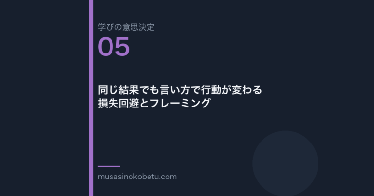 同じ結果でも言い方で行動が変わる損失回避とフレーミング学びの意思決定 第5回 | 武蔵野個別指導塾 同じ結果でも言い方で行動が変わる——損失回避とフレーミング(学びの意思決定 第5回) 武蔵野個別指導塾
