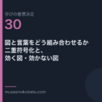 図と言葉をどう組み合わせるか二重符号化と効く図効かない図学びの意思決定 第30回 | 武蔵野個別指導塾 図と言葉をどう組み合わせるか——二重符号化と、効く図・効かない図(学びの意思決定 第30回) 武蔵野個別指導塾