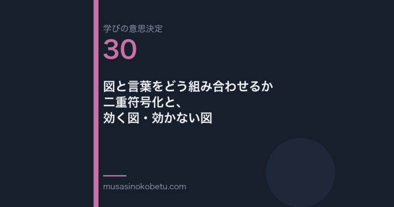 図と言葉をどう組み合わせるか二重符号化と効く図効かない図学びの意思決定 第30回 | 武蔵野個別指導塾 図と言葉をどう組み合わせるか——二重符号化と、効く図・効かない図(学びの意思決定 第30回) 武蔵野個別指導塾