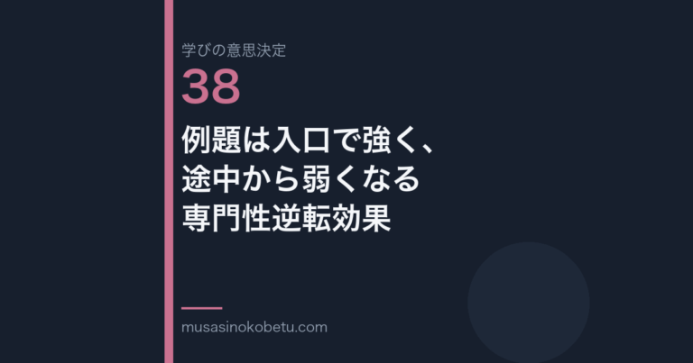 例題は入口で強く途中から弱くなる専門性逆転効果学びの意思決定 第38回 | 武蔵野個別指導塾 例題は入口で強く、途中から弱くなる——専門性逆転効果(学びの意思決定 第38回) 武蔵野個別指導塾