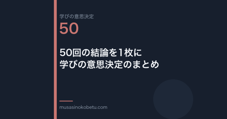 50回の結論を1枚に学びの意思決定のまとめ学びの意思決定 第50回 | 武蔵野個別指導塾 50回の結論を1枚に——学びの意思決定のまとめ(学びの意思決定 第50回) 武蔵野個別指導塾