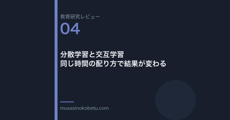 教育研究レビュー 04 分散学習と交互学習同じ時間の配り方で結果が変わる | 武蔵野個別指導塾 教育研究レビュー第4回「分散学習と交互学習——同じ時間の配り方で結果が変わる」 武蔵野個別指導塾