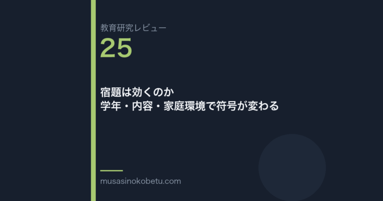 教育研究レビュー 25 宿題は効くのか学年内容家庭環境で符号が変わる | 武蔵野個別指導塾 教育研究レビュー第25回「宿題は効くのか——学年・内容・家庭環境で符号が変わる」 武蔵野個別指導塾