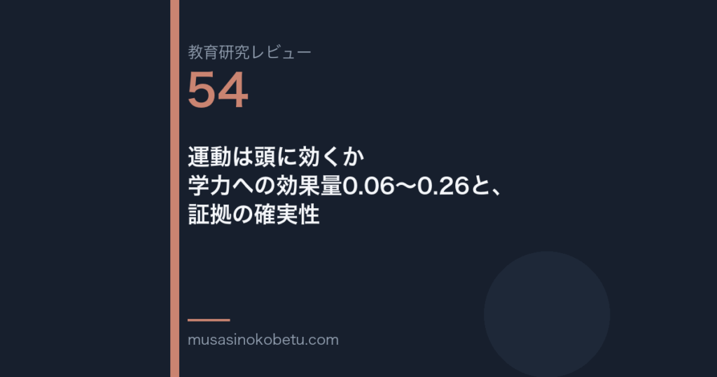 教育研究レビュー 54 運動は頭に効くか学力への効果量006026と証拠の確実性 | 武蔵野個別指導塾 教育研究レビュー第54回「運動は頭に効くか——学力への効果量0.06〜0.26と、証拠の確実性」
武蔵野個別指導塾