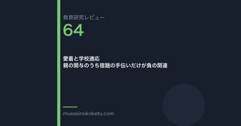 教育研究レビュー 64 愛着と学校適応親の関与のうち宿題の手伝いだけが負の関連 | 武蔵野個別指導塾 教育研究レビュー第64回「愛着と学校適応——親の関与のうち宿題の手伝いだけが負の関連」
武蔵野個別指導塾