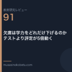教育研究レビュー 91 欠席は学力をどれだけ下げるのかテストより評定が5倍動く | 武蔵野個別指導塾 教育研究レビュー第91回「欠席は学力をどれだけ下げるのか——テストより評定が5倍動く」
武蔵野個別指導塾