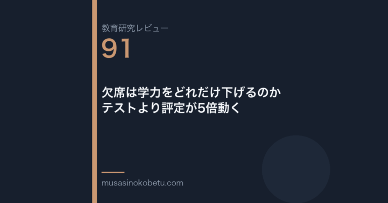 教育研究レビュー 91 欠席は学力をどれだけ下げるのかテストより評定が5倍動く | 武蔵野個別指導塾 教育研究レビュー第91回「欠席は学力をどれだけ下げるのか——テストより評定が5倍動く」
武蔵野個別指導塾