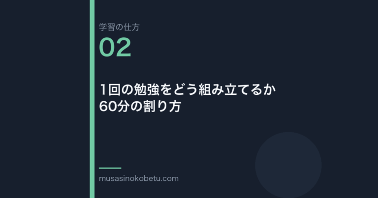 連載「学習の仕方」第2回／全50回。1回の勉強をどう組み立てるか——60分の割り方 武蔵野個別指導塾