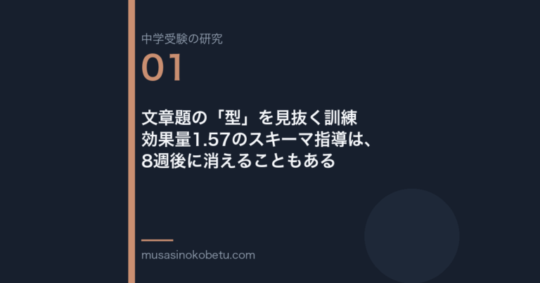 文章題の「型」を見抜く訓練——効果量1.57のスキーマ指導は、8週後に消えることもある | 武蔵野個別指導塾 文章題の「型」を見抜く訓練——効果量1.57のスキーマ指導は、8週後に消えることもある 武蔵野個別指導塾