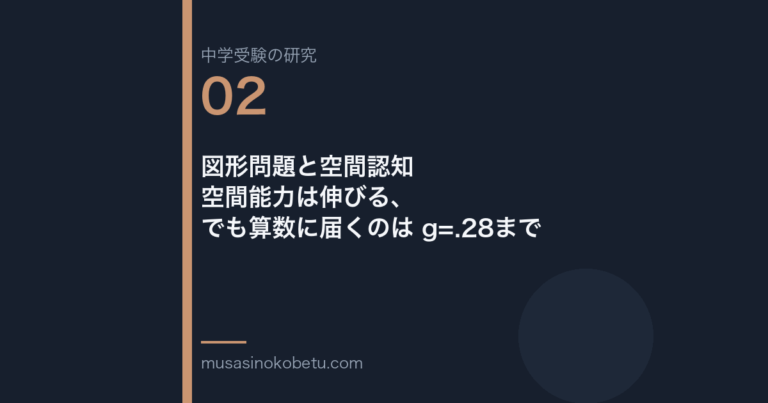 図形問題と空間認知——空間能力は伸びる、でも算数に届くのは g=.28まで 武蔵野個別指導塾