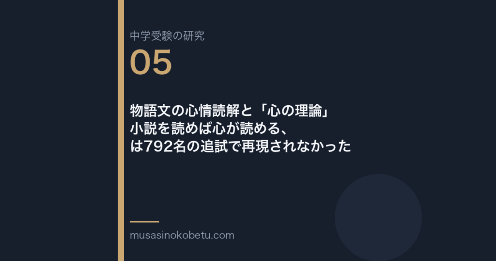 物語文の心情読解と「心の理論」——小説を読めば心が読める、は792名の追試で再現されなかった | 武蔵野個別指導塾 物語文の心情読解と「心の理論」——小説を読めば心が読める、は792名の追試で再現されなかった 武蔵野個別指導塾