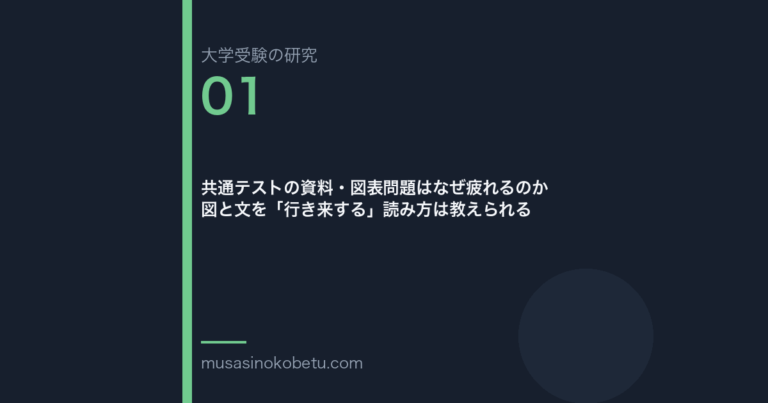共通テストの資料・図表問題はなぜ疲れるのか——図と文を「行き来する」読み方は教えられる 武蔵野個別指導塾