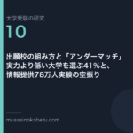出願校の組み方と「アンダーマッチ」——実力より低い大学を選ぶ41%と、情報提供78万人実験の空振り 武蔵野個別指導塾
