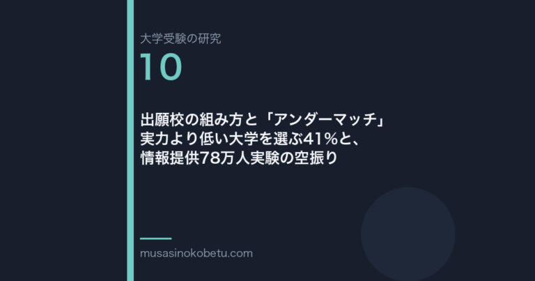 出願校の組み方と「アンダーマッチ」——実力より低い大学を選ぶ41%と、情報提供78万人実験の空振り 武蔵野個別指導塾