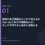 英語の自己評価はどこまで当たるか——Can-doと実力の相関は0.47、そして平均すると高めに見積もる | 武蔵野個別指導塾 英語の自己評価はどこまで当たるか——Can-doと実力の相関は0.47、そして平均すると高めに見積もる 武蔵野個別指導塾