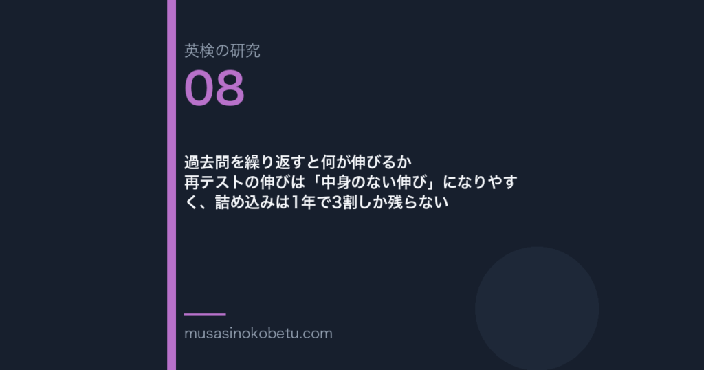 過去問を繰り返すと何が伸びるか——再テストの伸びは「中身のない伸び」になりやすく、詰め込みは1年で3割しか残らない | 武蔵野個別指導塾 過去問を繰り返すと何が伸びるか——再テストの伸びは「中身のない伸び」になりやすく、詰め込みは1年で3割しか残らない 武蔵野個別指導塾