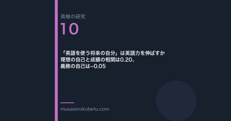 「英語を使う将来の自分」は英語力を伸ばすか——理想の自己と成績の相関は0.20、義務の自己は−0.05 武蔵野個別指導塾