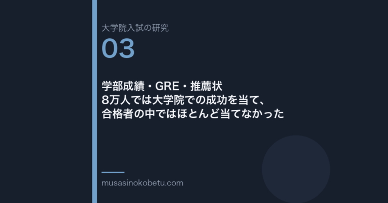 学部成績・GRE・推薦状——8万人では大学院での成功を当て、合格者の中ではほとんど当てなかった 武蔵野個別指導塾