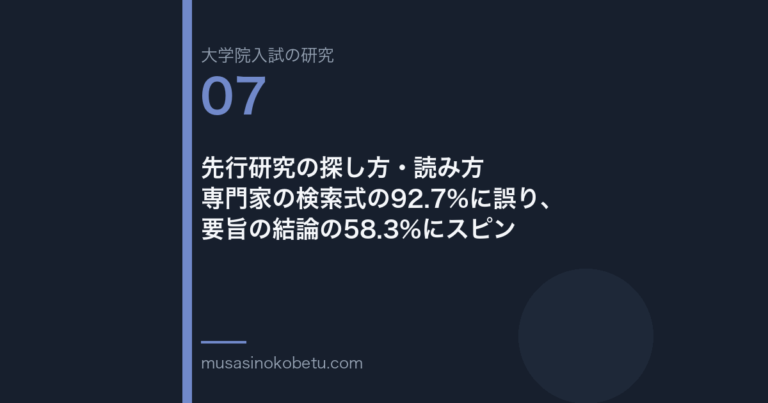 先行研究の探し方・読み方——専門家の検索式の92.7%に誤り、要旨の結論の58.3%にスピン | 武蔵野個別指導塾 先行研究の探し方・読み方——専門家の検索式の92.7%に誤り、要旨の結論の58.3%にスピン 武蔵野個別指導塾