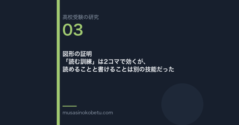 図形の証明——「読む訓練」は2コマで効くが、読めることと書けることは別の技能だった 武蔵野個別指導塾