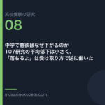 中学で意欲はなぜ下がるのか——107研究の平均低下は小さく、「落ちるよ」は受け取り方で逆に働いた | 武蔵野個別指導塾 中学で意欲はなぜ下がるのか——107研究の平均低下は小さく、「落ちるよ」は受け取り方で逆に働いた 武蔵野個別指導塾