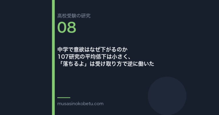 中学で意欲はなぜ下がるのか——107研究の平均低下は小さく、「落ちるよ」は受け取り方で逆に働いた 武蔵野個別指導塾