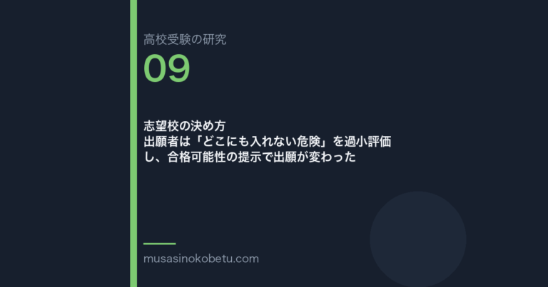 志望校の決め方——出願者は「どこにも入れない危険」を過小評価し、合格可能性の提示で出願が変わった 武蔵野個別指導塾