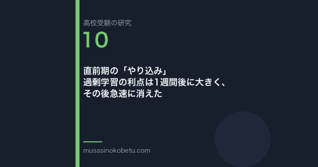 直前期の「やり込み」——過剰学習の利点は1週間後に大きく、その後急速に消えた | 武蔵野個別指導塾 直前期の「やり込み」——過剰学習の利点は1週間後に大きく、その後急速に消えた 武蔵野個別指導塾