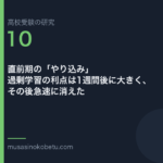 直前期の「やり込み」——過剰学習の利点は1週間後に大きく、その後急速に消えた | 武蔵野個別指導塾 直前期の「やり込み」——過剰学習の利点は1週間後に大きく、その後急速に消えた 武蔵野個別指導塾