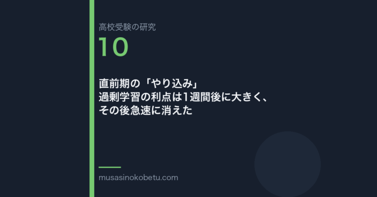 直前期の「やり込み」——過剰学習の利点は1週間後に大きく、その後急速に消えた 武蔵野個別指導塾