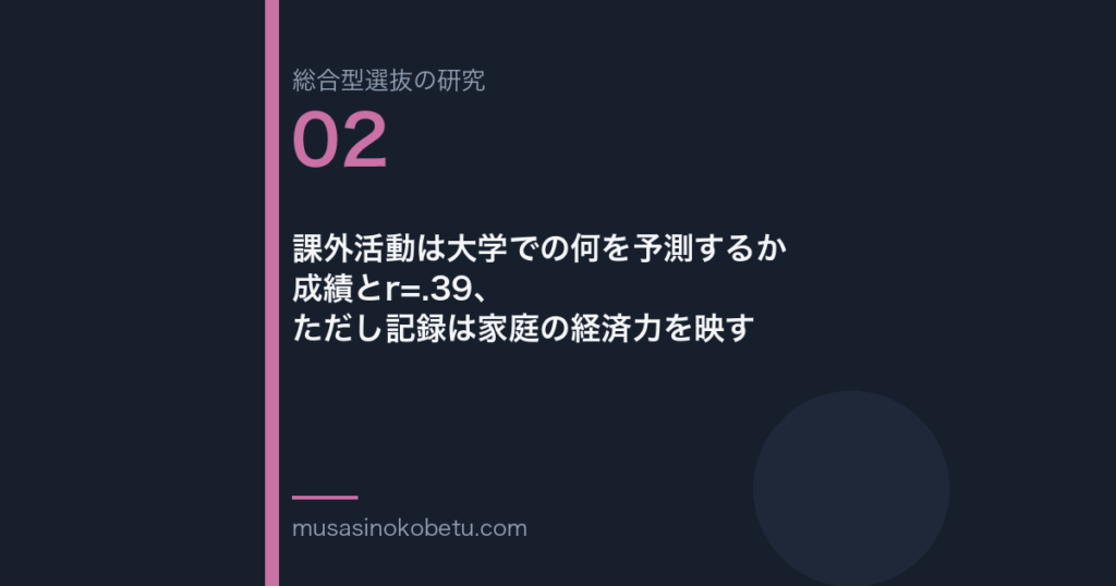 課外活動は大学での何を予測するか——成績とr=.39、ただし記録は家庭の経済力を映す | 武蔵野個別指導塾 課外活動は大学での何を予測するか——成績とr=.39、ただし記録は家庭の経済力を映す 武蔵野個別指導塾