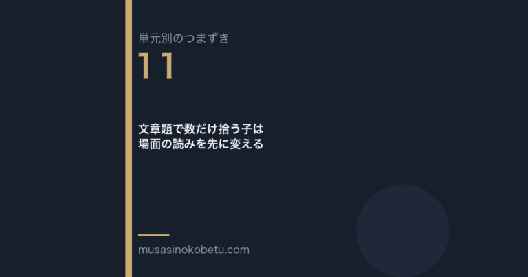 文章題で数だけ拾う子は場面の読みを先に変える | 武蔵野個別指導塾 文章題で数だけ拾う子は場面の読みを先に変える(単元別のつまずき研究 第11回のアイキャッチ) 武蔵野個別指導塾