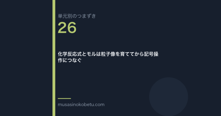 化学反応式とモルは粒子像を育ててから記号操作につなぐ | 武蔵野個別指導塾 化学反応式とモルは粒子像を育ててから記号操作につなぐ(単元別のつまずき研究 第26回のアイキャッチ) 武蔵野個別指導塾
